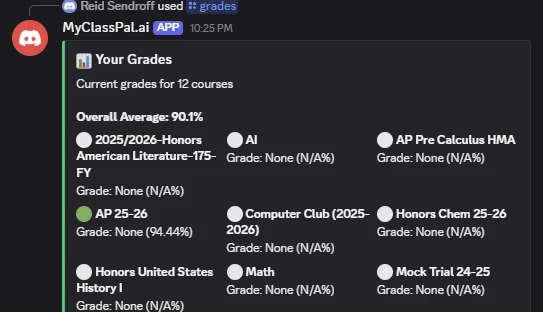 Grades Dashboard